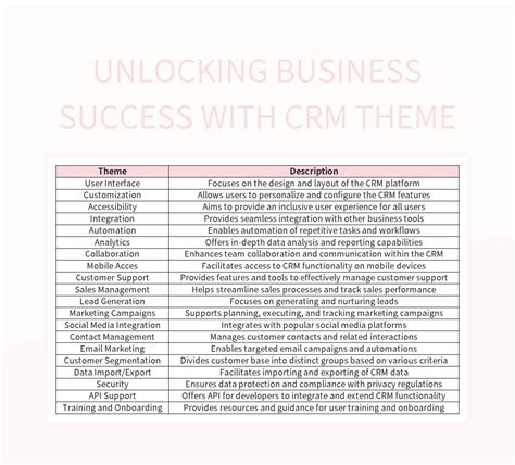 crm colossus|Unlocking Business Success with Member.
